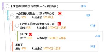 北京信誠(chéng)銀安股權(quán)投資管理中心（有限合伙） 專業(yè)股權(quán)投資管理的實(shí)踐與價(jià)值