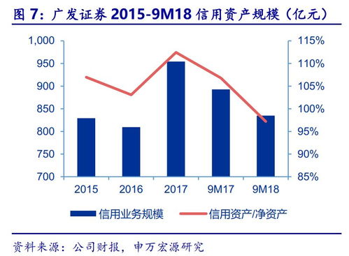 廣發(fā)證券三季報(bào)點(diǎn)評(píng) 股權(quán)承銷與權(quán)益投資短期承壓，財(cái)富管理與股權(quán)投資管理未來可期