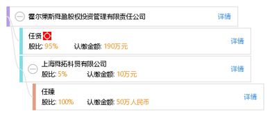 霍爾果斯舜盈股權投資管理有限責任公司 股權投資管理的新銳力量