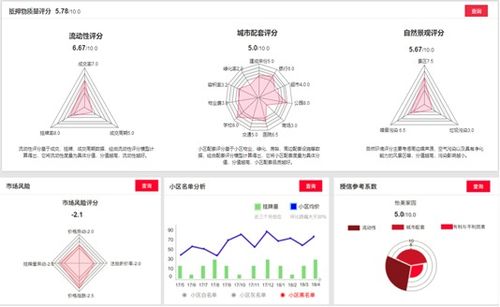 國(guó)策視點(diǎn) 互聯(lián)網(wǎng)、大數(shù)據(jù)與人工智能賦能房地產(chǎn)估價(jià)變革與展望